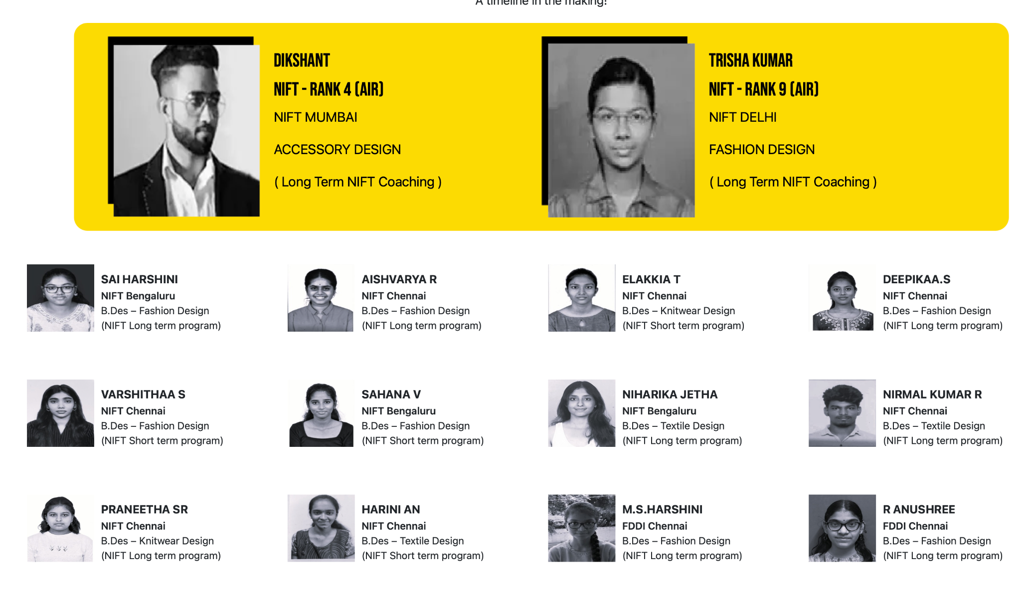 MAD SCHOOL NIFT Results